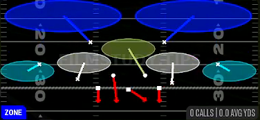 Tampa 2 — Zone play diagram