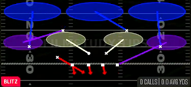 Field Sim 3 — Blitz play diagram