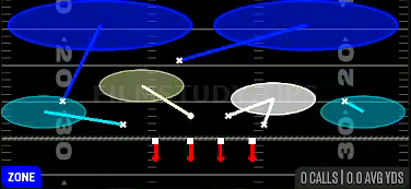 Roll Cover 2 Invert — Zone play diagram