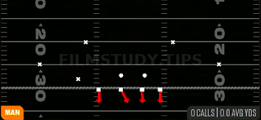 1 Double TE — Man play diagram