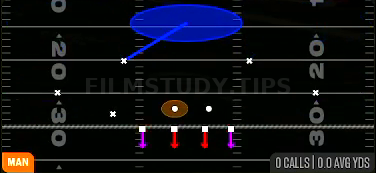 Cover 1 Contain — Man play diagram