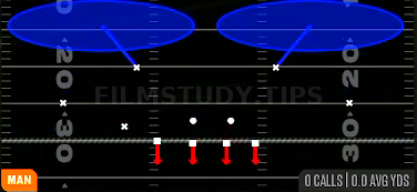 Cover 2 Man — Man play diagram