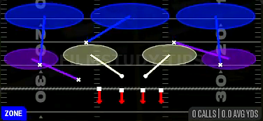 Cover 3 Sky — Zone play diagram