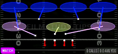 Cover 4 Palms — Match play diagram