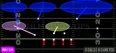 Cover 6 Willie — Match play diagram