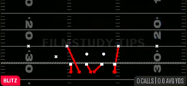 DBL Safety Blitz — Blitz play diagram