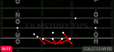 FS Will Blitz 0 — Blitz play diagram