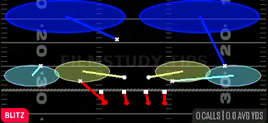 Nickel 2 Trap — Blitz play diagram