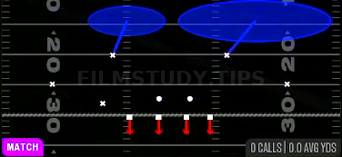 Roll Ring — Match play diagram