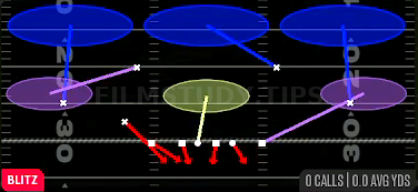 Blitz Loop 3 — Blitz play diagram