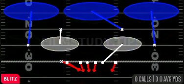 Hot Blitz 3 — Blitz play diagram