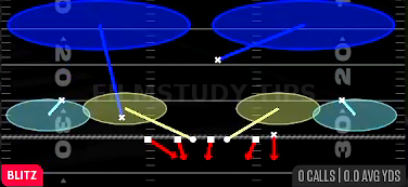 SS 2 Trap — Blitz play diagram