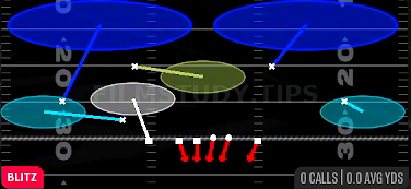 Guard Key Sim 2 — Blitz play diagram
