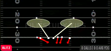 Redzone DT Drop — Blitz play diagram