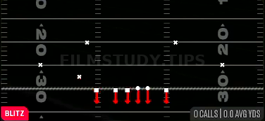 Side Blitz — Blitz play diagram