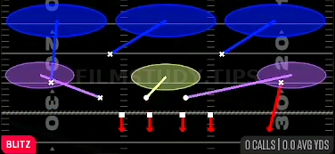 CB Zone Blitz — Blitz play diagram