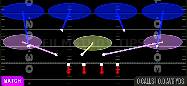 Cover 4 Quarters — Match play diagram