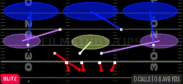 Nickel Blitz 3 — Blitz play diagram