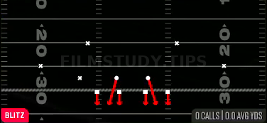 Over Storm Brave — Blitz play diagram
