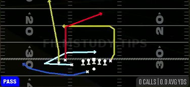 MTN Divide X-Under — Pass play diagram