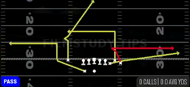 Dig Return — Pass play diagram