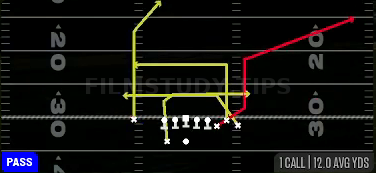 Drive Y Corner — Pass play diagram