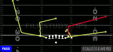 Empty Spot Wheel — Pass play diagram