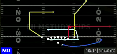 MTN Y Option — Pass play diagram
