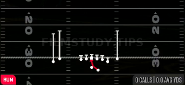 Inside Zone — Run play diagram