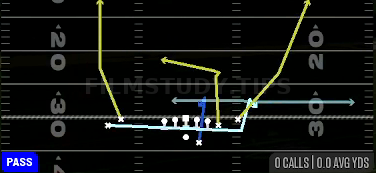 MTN Choice Go's Y-Shake — Pass play diagram