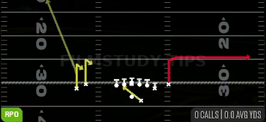 RPO Alert Out — RPO play diagram