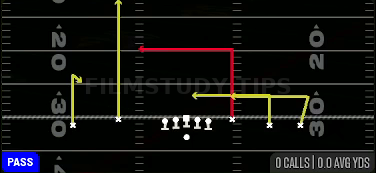 Levels Switch — Pass play diagram