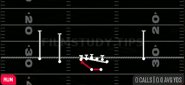 Counter Y — Run play diagram