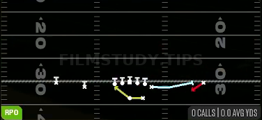 Exit RPO Alert Screen — RPO play diagram
