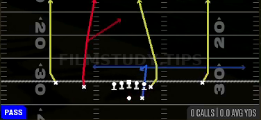 Four Verticals — Pass play diagram