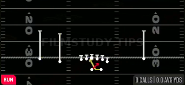 Read Option — Run play diagram