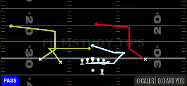 Return Whip Z Dig — Pass play diagram