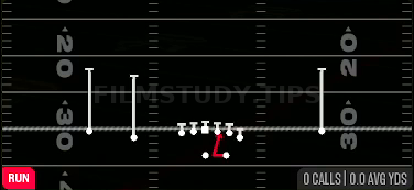 Same Side Zone — Run play diagram