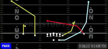 Shuffle Z Short Cross — Pass play diagram