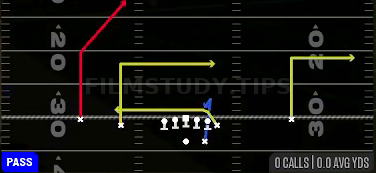 Y Shallow Cross — Pass play diagram