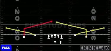 Quick Slants — Pass play diagram