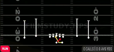 Read Option — Run play diagram