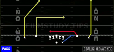 Y Shallow Cross — Pass play diagram
