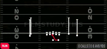 Inside Zone — Run play diagram