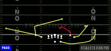 Dragon Spacing — Pass play diagram