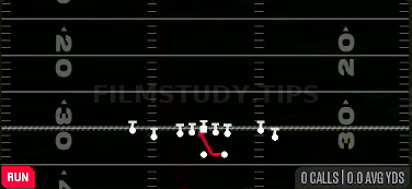Inside Zone — Run play diagram