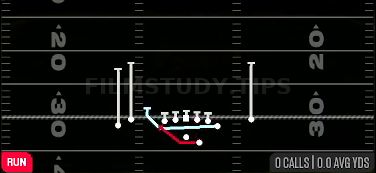 MTN Outside Zone — Run play diagram