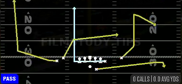 MTN Slash Wheel Cross — Pass play diagram