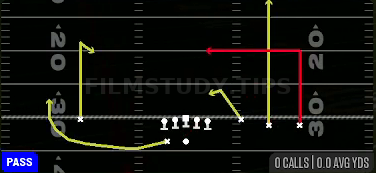 Dagger Deep Curl — Pass play diagram