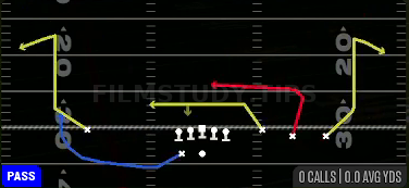 Double Ins — Pass play diagram